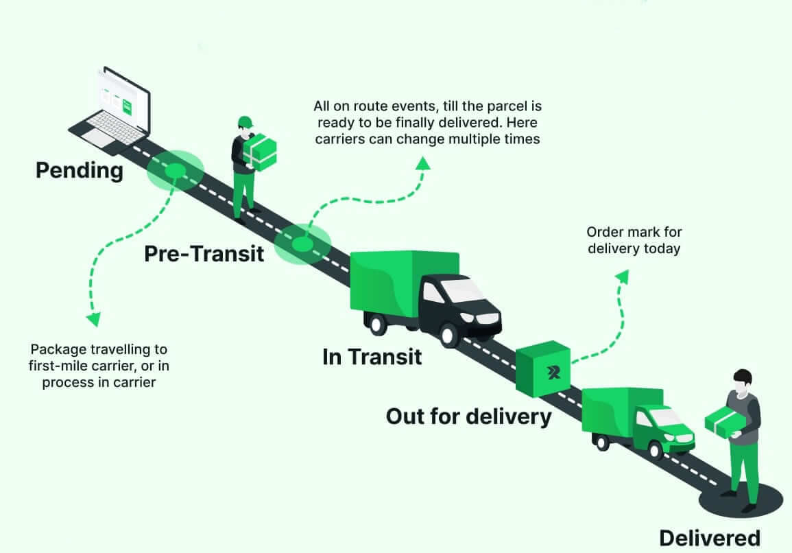 final-stage-of-order-processing