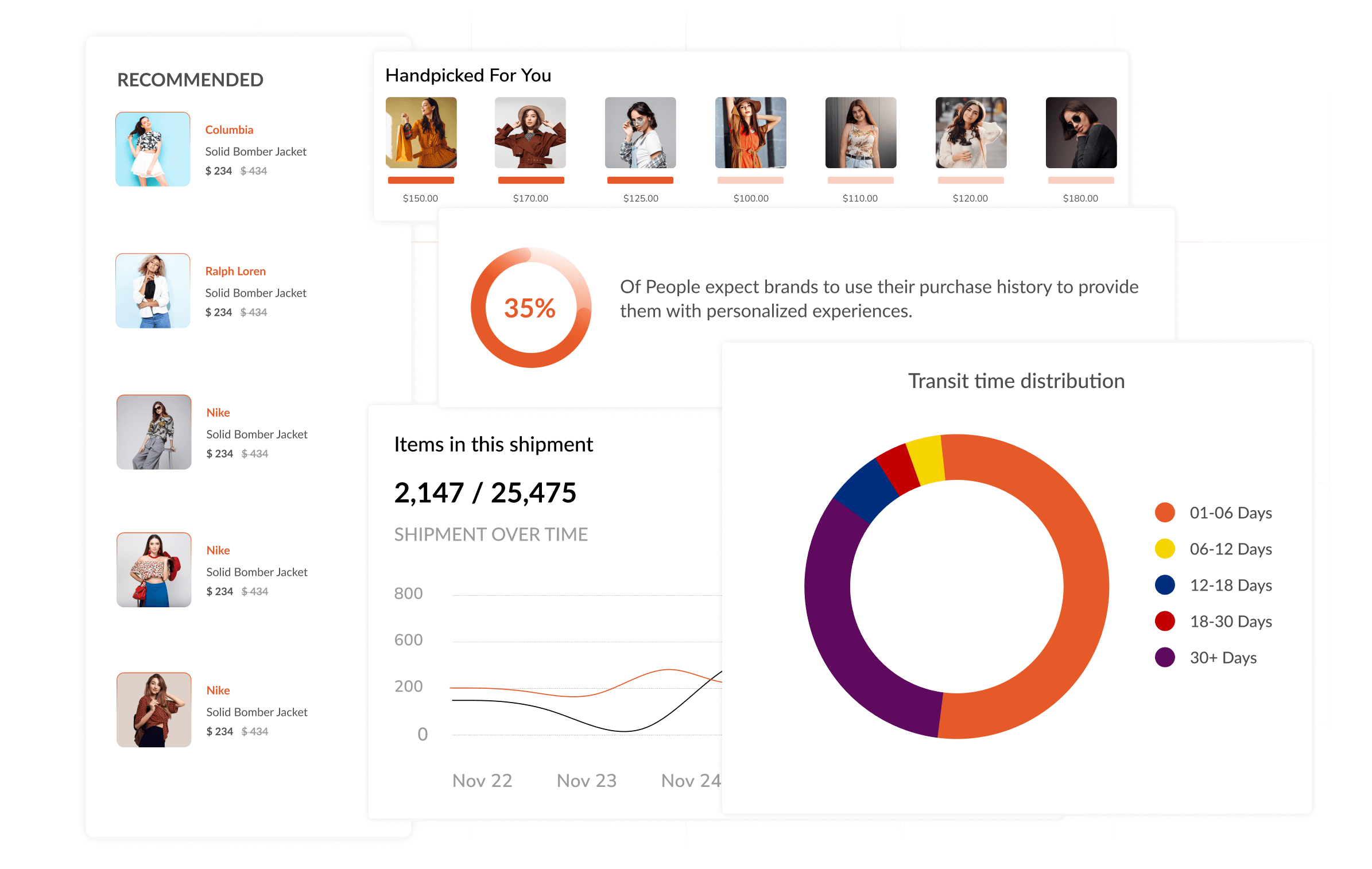 Product Promotion Tools on Shopify